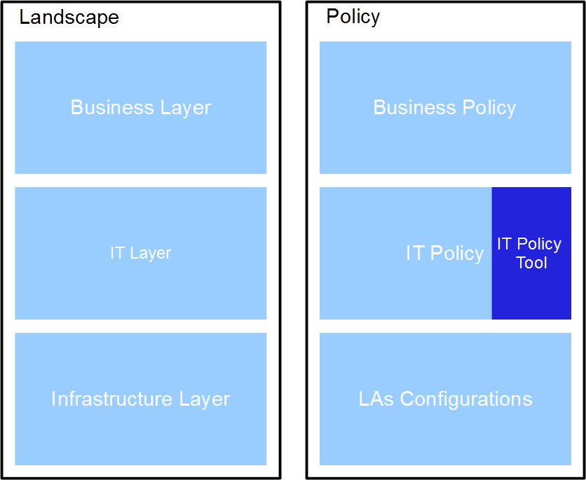 ITPolicy Tool